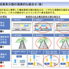 オートパイロットシステムに関する検討会第2回会合資料