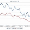 最近1ヶ月のレギュラー価格