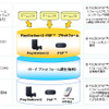 【神尾寿のアンプラグドWeek】ソニー『PSP』と超流通!? ドコモの新・課金システム