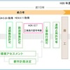 福岡市資料より