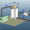 日立造船、住友電工など電解型バラスト水処理装置を開発