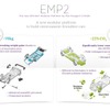 PSAプジョーシトロエンの新世代プラットフォーム、EMP2