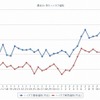 最近1か月のハイオク価格