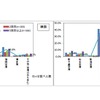 JTB総研、韓国・台湾からの訪日旅行者アンケート調査