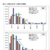 JTB総研、韓国・台湾からの訪日旅行者アンケート調査