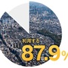 ゼンリン・地図利用実態調査