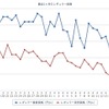 最近1か月のレギュラーガソリン価格（e燃費カーライフナビ：http://carlifenavi.com/）