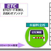 ETCカード未挿入お知らせアンテナ…首都高が運用開始