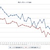 最近1か月のハイオクガソリン実売価格（e燃費調べ）