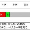 リサイクル部品を使用したきっかけ