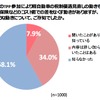 好調のプチバン市場に地殻変動？　軽自動車優遇見直しで購入意向に影響6割