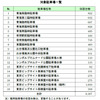 対象駐車場