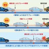 衝突被害軽減ブレーキ