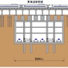 名古屋市ターミナル駅の横断面図。東海道新幹線と交差する形で設けられる。