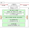 MS＆ADインシュアランスグループホールディングス、傘下の保険会社を機能別に再編