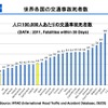 世界各国の交通事故死者数