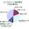 東京商工リサーチ、コンプライアンス違反が一因となった倒産