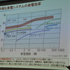 九州大学 佐々木一成教授の講演（スマートモビリティアジア13）