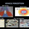 自動運転をとりまく技術要素