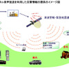 モバイル放送で地震情報配信の検討…近畿総合通信局