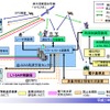 JAXA、準天頂衛星システムプロジェクト（出典：JAXA資料より）