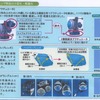 ヘドッランプ部品の小型化