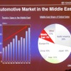 トヨタ、「全車に対し無償提供」中東8カ国でスマホテレマ開始