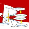 海上技術安全研究所、船尾ダクト型省エネ装置「WAD」