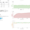 心拍やペース、ケイデンス（ピッチ）はグラフで表示されるほか、その時の気温や天候、湿度、風速も同時に表示される。