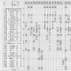 「中国鉄道時刻表」の時刻ページのイメージ。日本で販売されている時刻表に準じた路線別・時刻順の配列となっており、読みやすい。