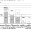 車体課税の国際比較