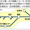 京王は9月から、京王線新宿駅と井の頭線渋谷駅のどちらでも乗降可能な定期券「どっちーも」を発売する。画像は発売対象区間を示した図（京王電鉄発表）