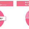 異性の匂いに対する質問についての回答