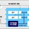 サービスの提供イメージ