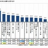 イキイキとシニアライフを送るためには、何が必要か