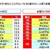 「ここぞというとき」に飲みたいと思う栄養ドリンク・エナジードリンク