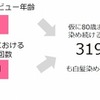 白髪染めの生涯回数