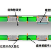 JR西日本は207系電車のリニューアルを行うと発表。安全性向上やバリアフリー対応の充実を図る