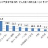 夏の不調（夏バテ）や食欲不振の時、どんな食べ物なら食べられそうですか。