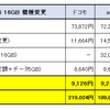 機種変更時の比較