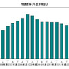 倒産件数推移（年度半期別）