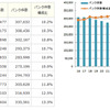 JAFロードサービス実施件数　タイヤパンク件数経過