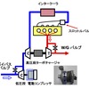 電動タービンを使って過渡特性を向上させる電動2ステージターボのシステム図