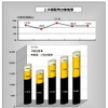 2014年度上半期福祉車両の市場動向