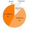 消費税が10％に引き上げられた場合、その他の経済政策の効果も踏まえて、あなたの家計はどう変化すると思いますか？