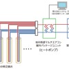 ボアホール工法による地中熱利用空調システムの概念図。熱交換井にチューブを通し、チューブ内を水や不凍液が循環することで熱の採取や排熱を行う。