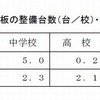 1学校あたりの電子黒板の整備台数