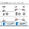 走行条件別のアシスト力比較とマルチセンサーモーター