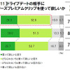 20～30代独身女性300名に聞いた「ドライブデート実態調査」の結果