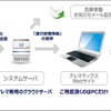 「e-テレマ PRO」サービスの仕組み